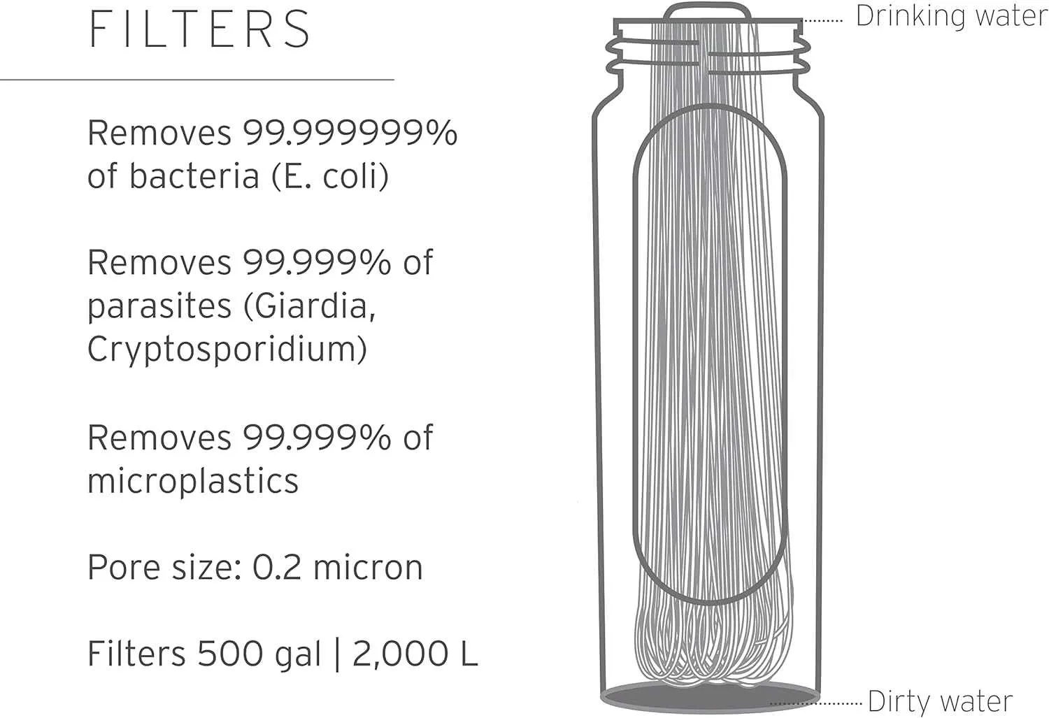 LifeStraw Peak Series – Solo Personal Water Filter